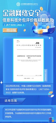 一圖讀懂《金融網(wǎng)絡(luò)安全 信息科技外包評價指標數(shù)據(jù)元》(JR/T 0254-2022) 金融信息技術(shù)外包