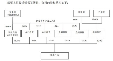 泰盈科技回A之路 外呼行業(yè)納斯達克先驅(qū)的挑戰(zhàn)與機遇