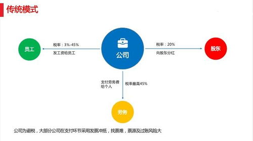 節(jié)稅規(guī)劃與思遠財稅 專業(yè)財務咨詢與優(yōu)質產品解析