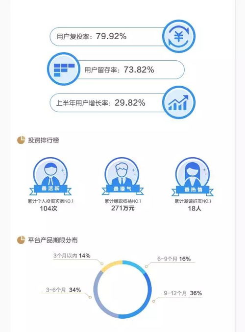 烏鎮(zhèn)貸半年成績單出爐 受益一片紅火，財務咨詢助力量化增長