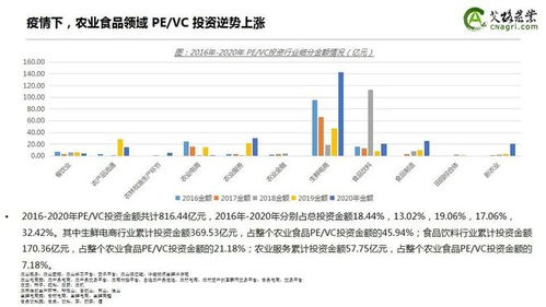 逆勢上揚，資本深耕 2020年中國農(nóng)業(yè)食品投資年報與財務(wù)咨詢洞察