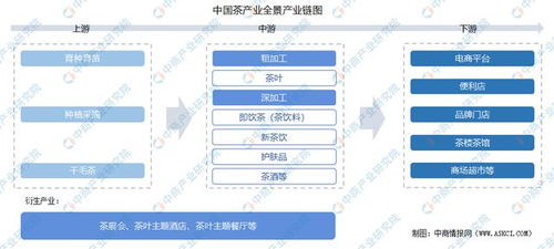 2022年中國茶產(chǎn)業(yè)鏈全景圖上中下游市場及企業(yè)分析